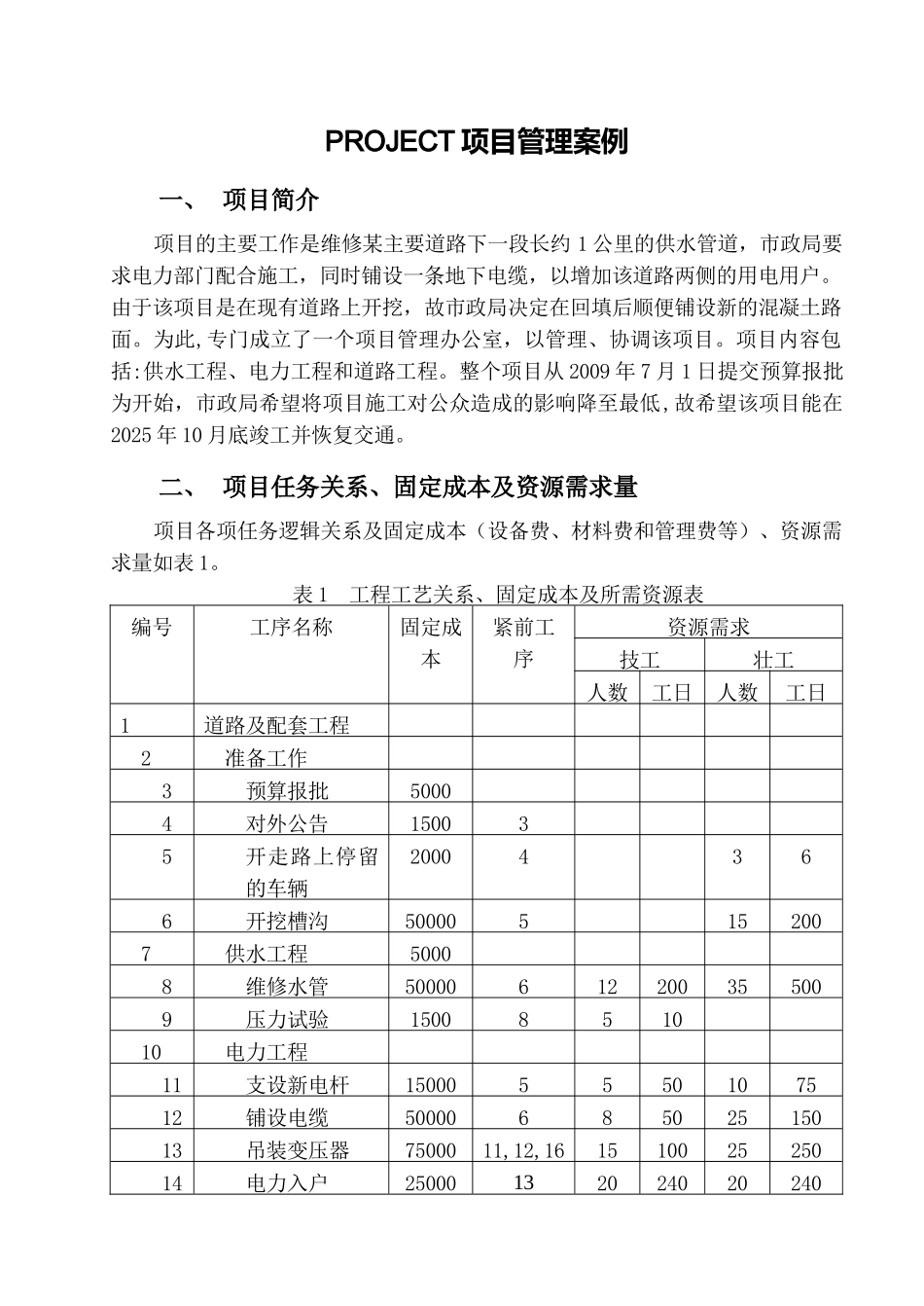PROJECT项目管理实例及实验要求_第1页