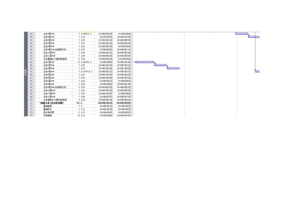 project进度计划高层版标准版_第3页