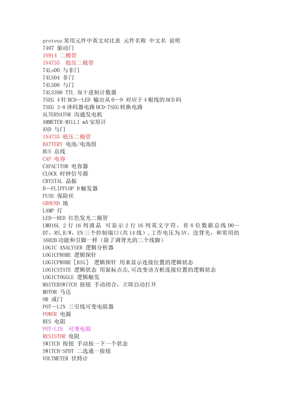 proteus常用元件中英文对照表-说明_第1页