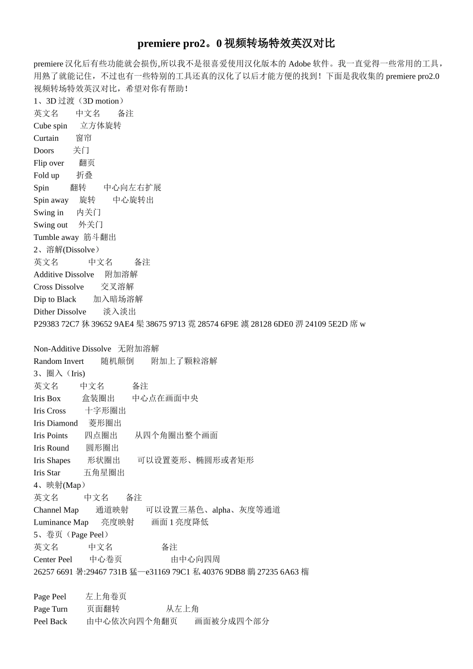 PR视频特效及视频转场特效中英文对照表_第1页