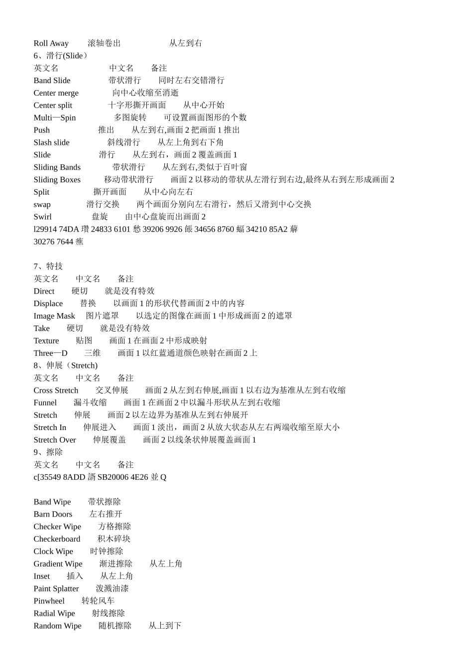PR视频特效及视频转场特效中英文对照表_第2页