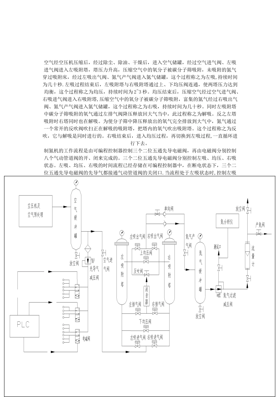 PSA制氮机工作原理及工艺流程_第2页