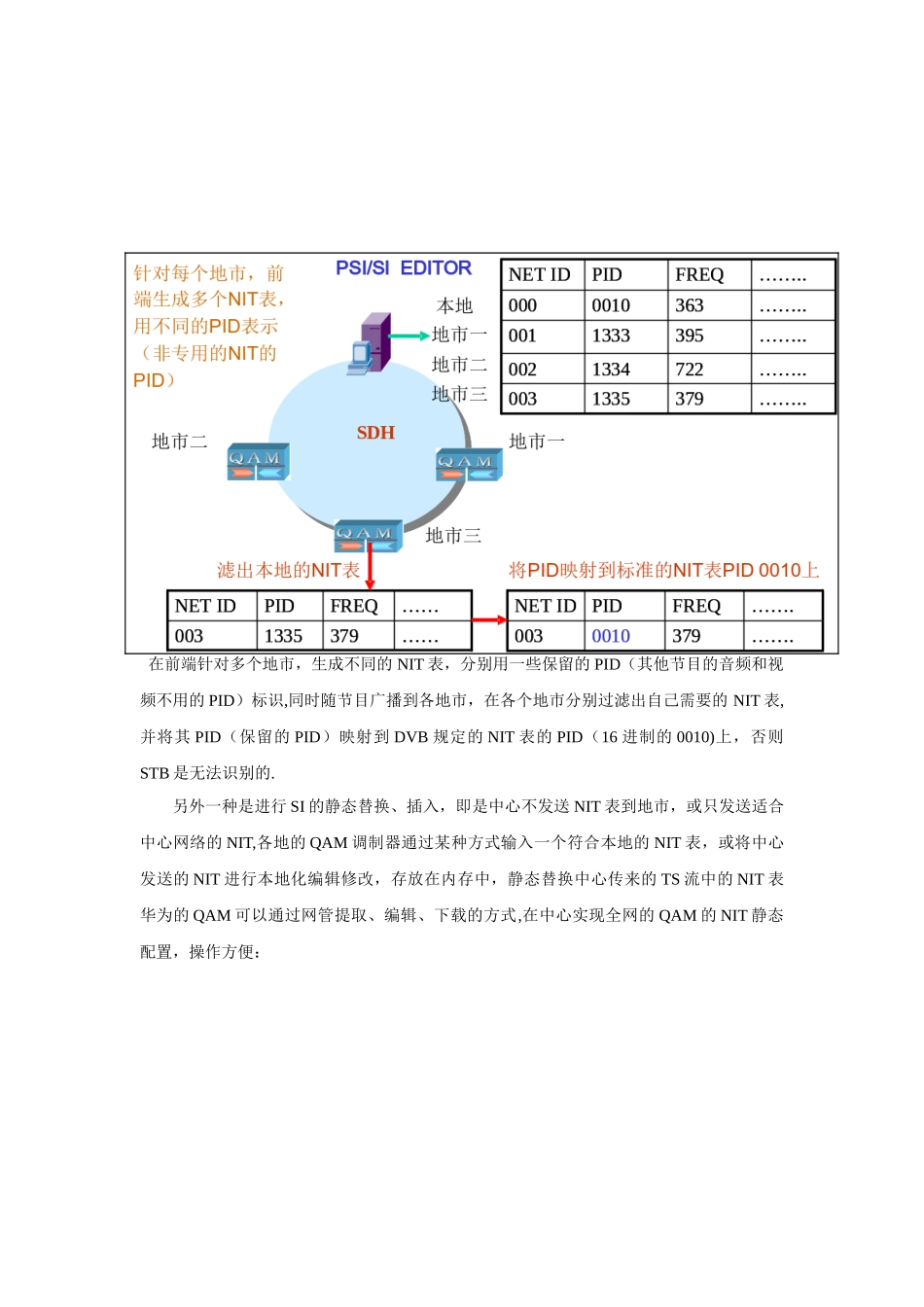 PSISI信息管理帮助资料_第2页