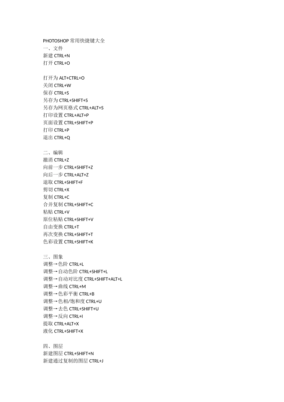 PS常用快捷键大全_第1页