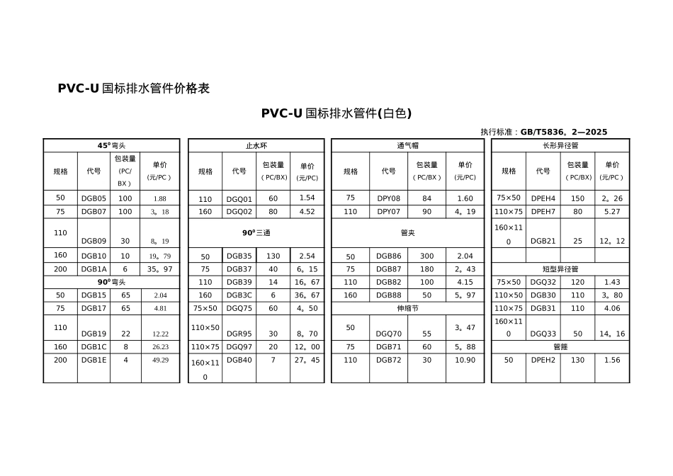 PVC-U国标排水管件价格表_第1页