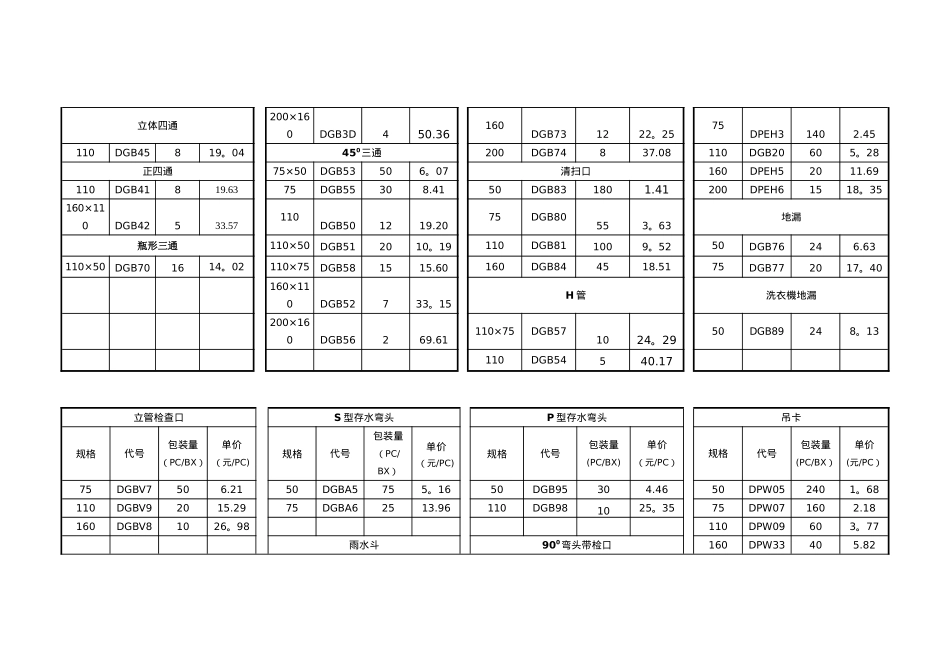 PVC-U国标排水管件价格表_第2页
