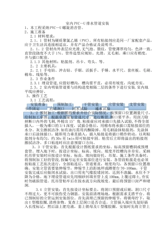 PVC-U螺旋消声管施工工艺、