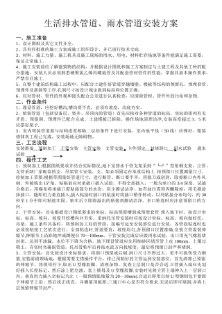 PVC排水管安装施工方案