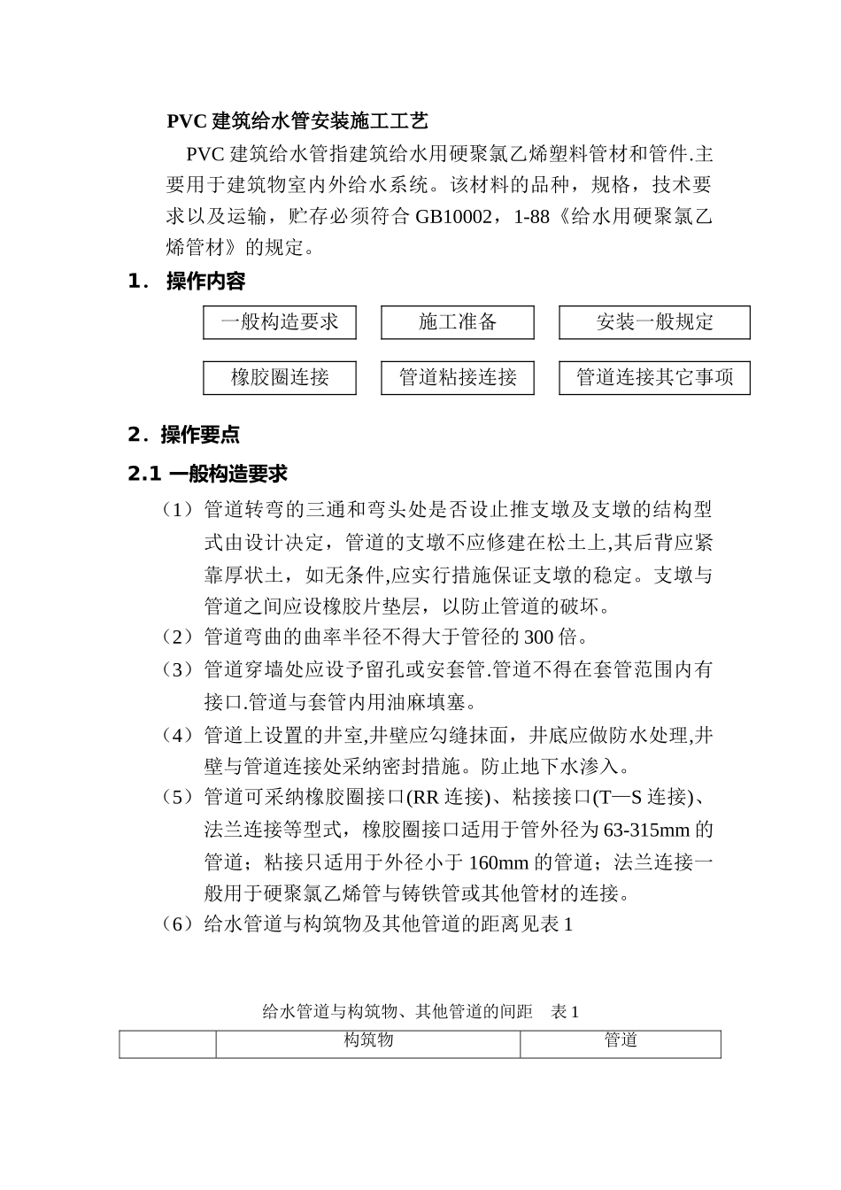 PVC建筑给水管安装施工工艺_第1页