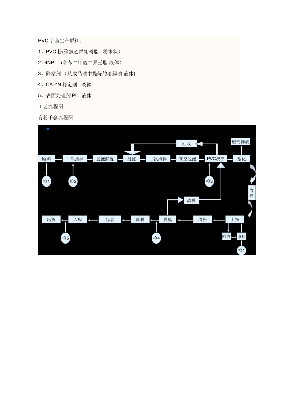 pvc手套生产工艺流程图_第1页