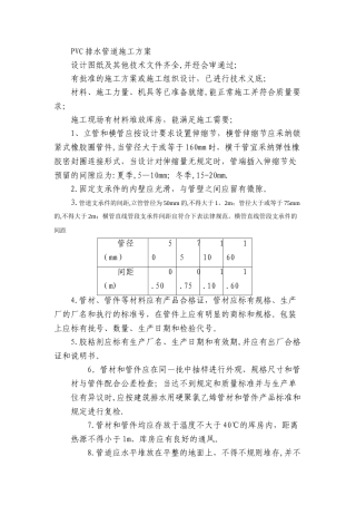 PVC排水管施工方案29111