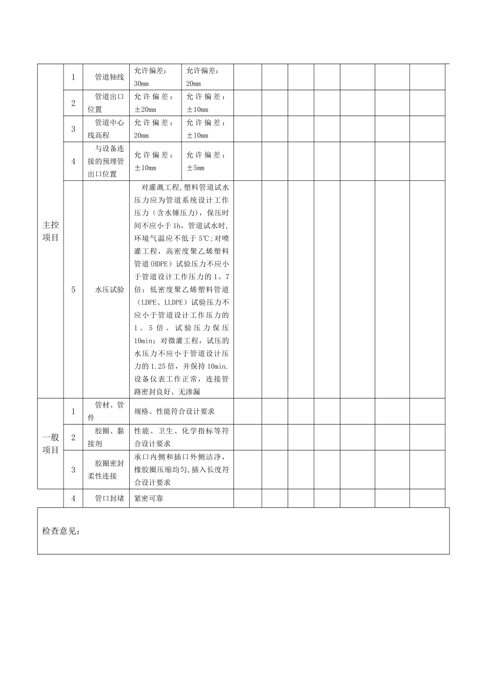 PVC管道安装单位工程质量评定表_第3页