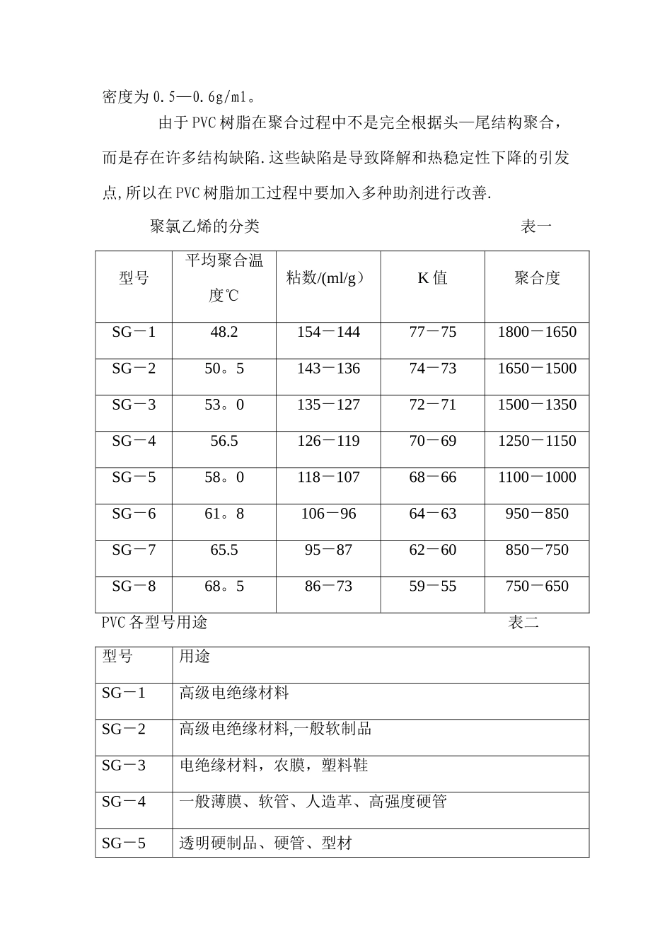 PVC配方的计算与设计_第2页