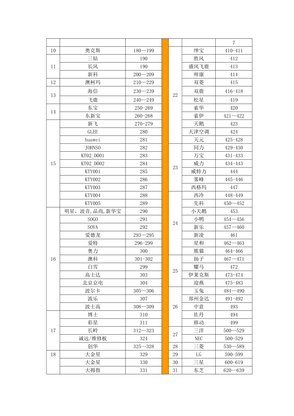 Q-1000空调万能遥控器说明书_第2页
