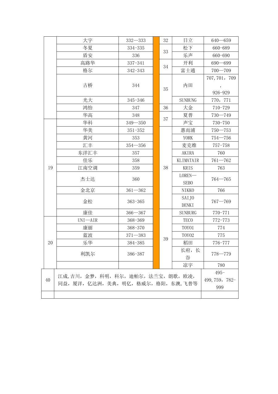 Q-1000空调万能遥控器说明书_第3页