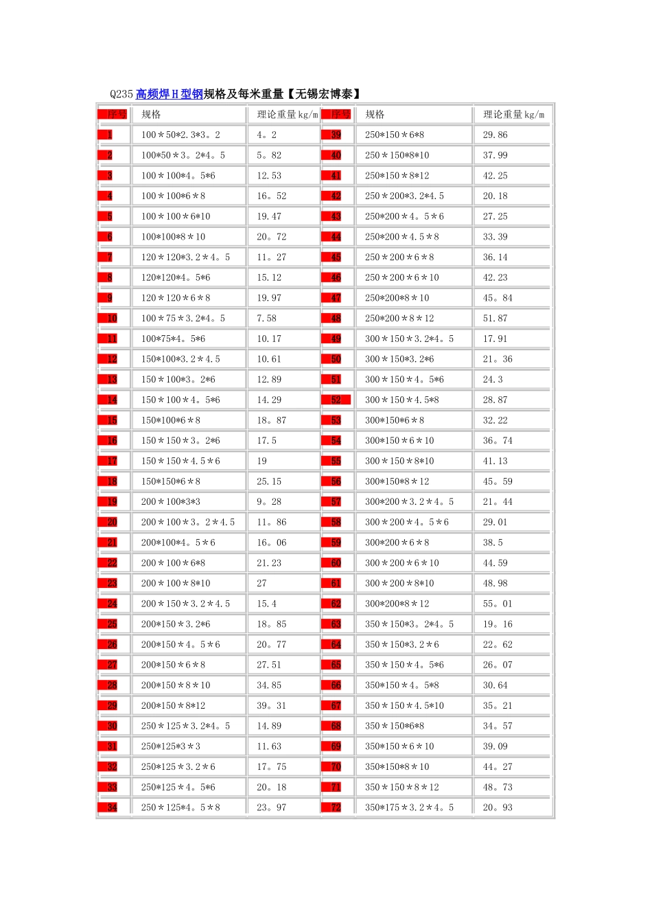 Q235B高频焊H型钢规格表_第1页