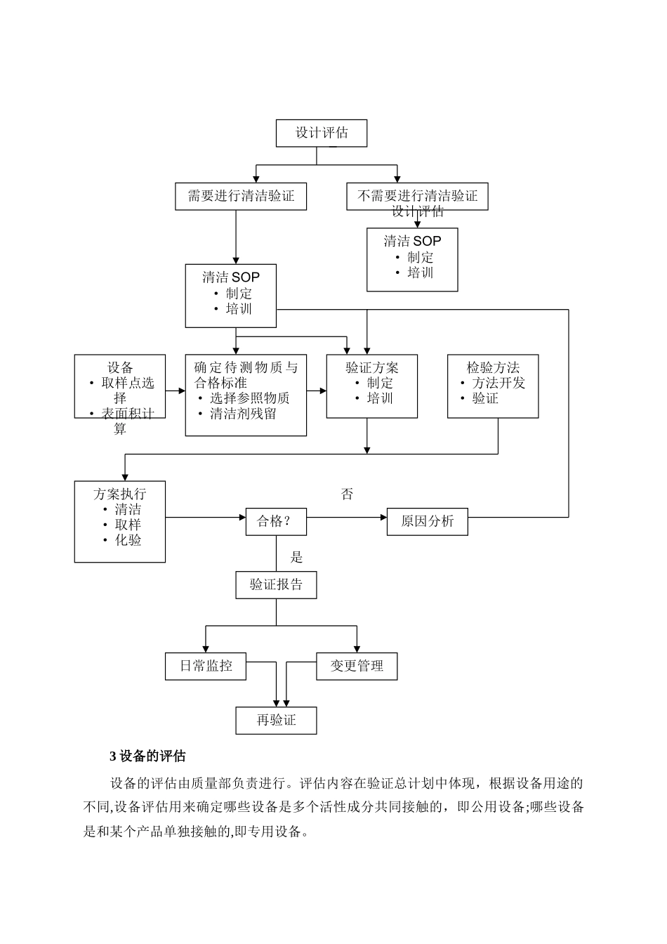 QA-SOP-031-01-清洁验证管理规程---副本_第3页