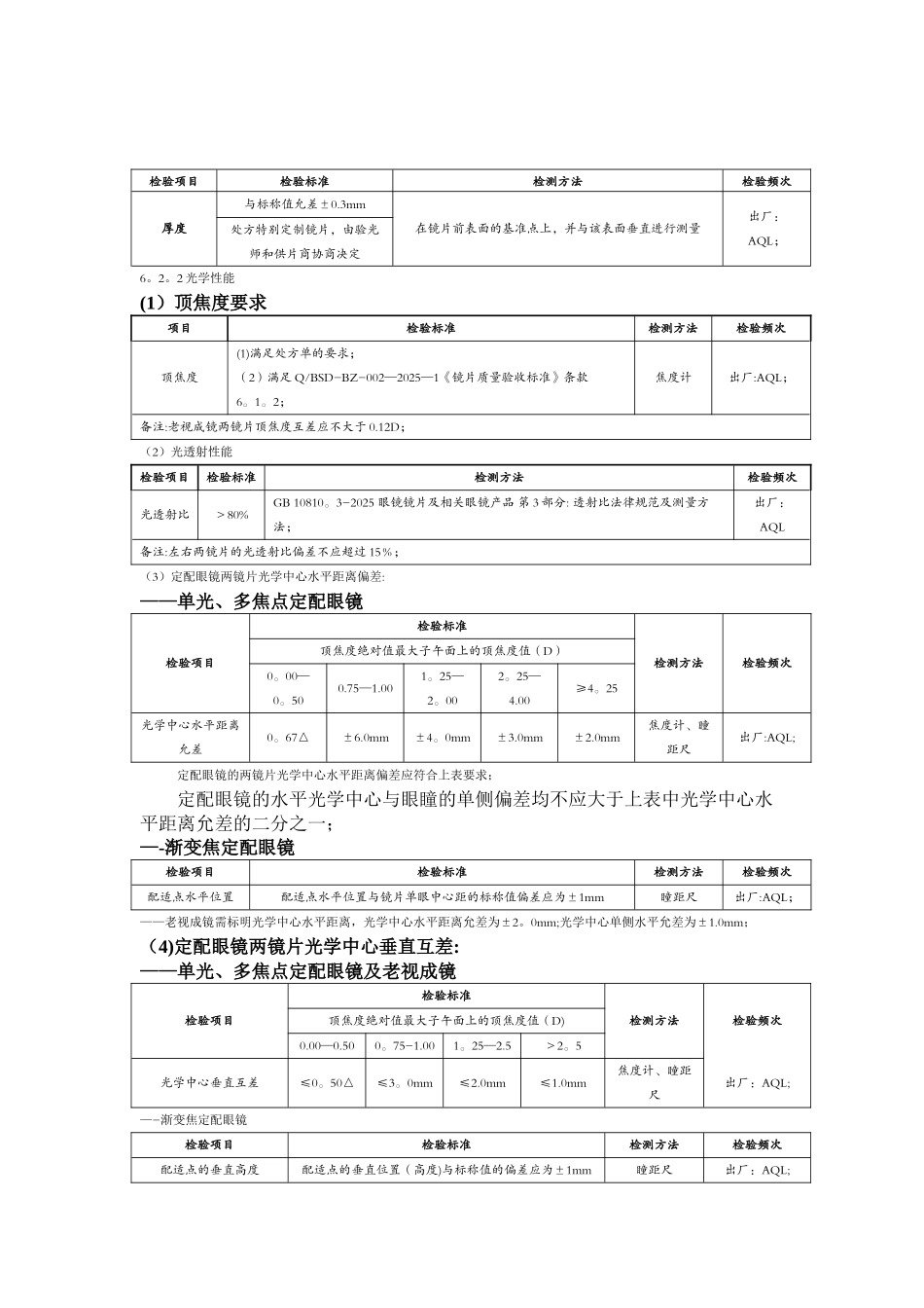 QBSD-BZ-009-2025-1配装眼镜质量验收标准_第3页