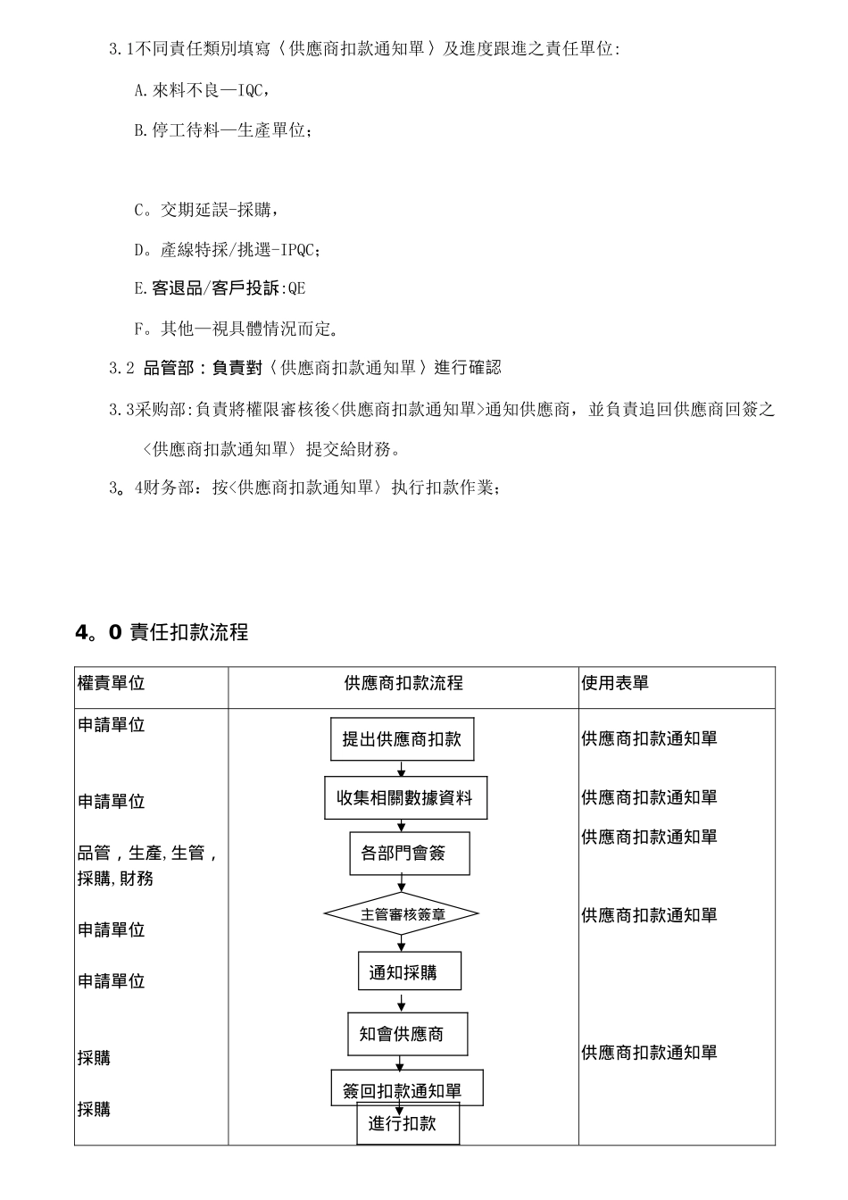 QC001供应商扣款管理办法_第2页