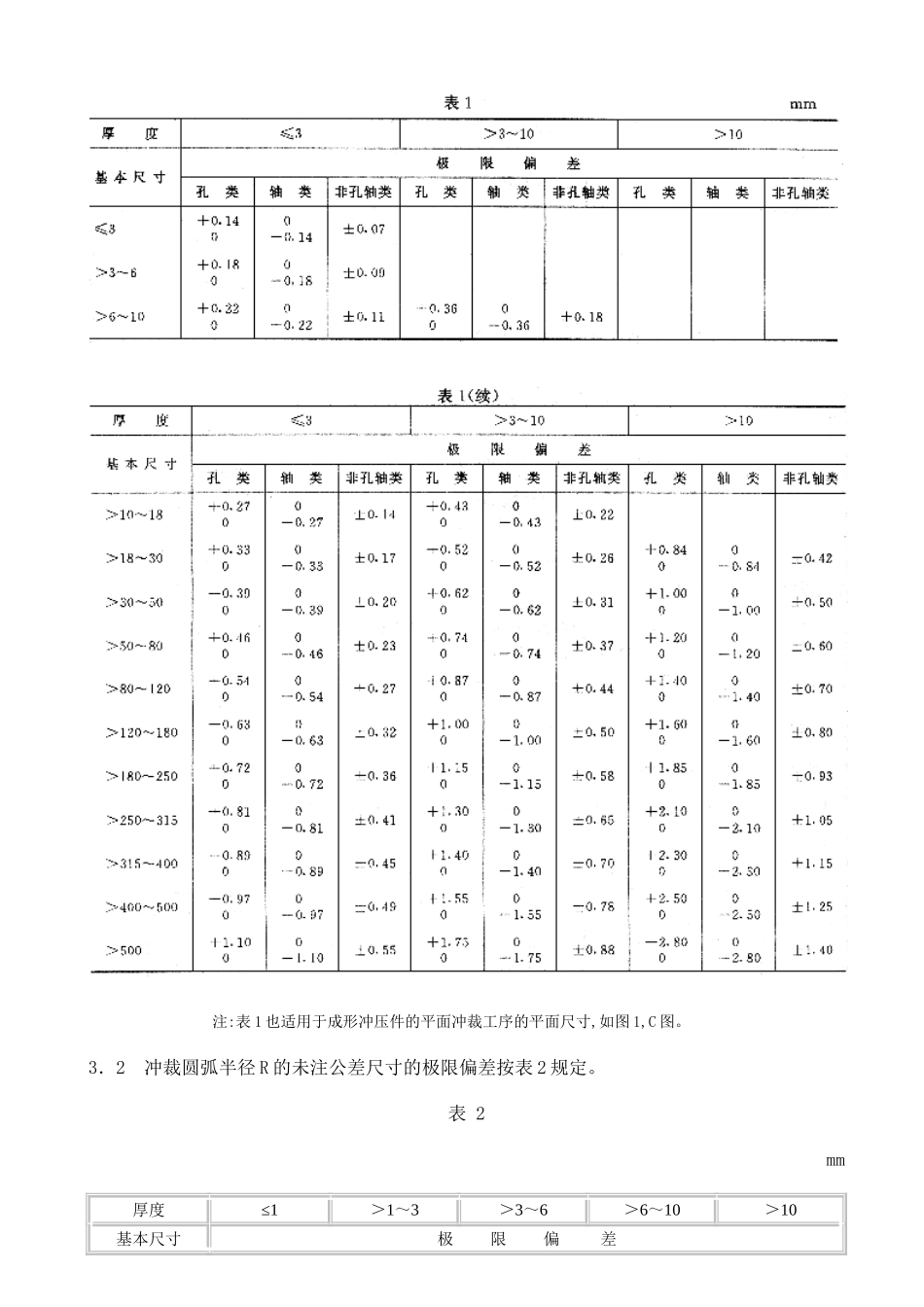 QC-T-268-1999汽车冷冲压加工零件未注公差尺寸的极限偏差_第2页