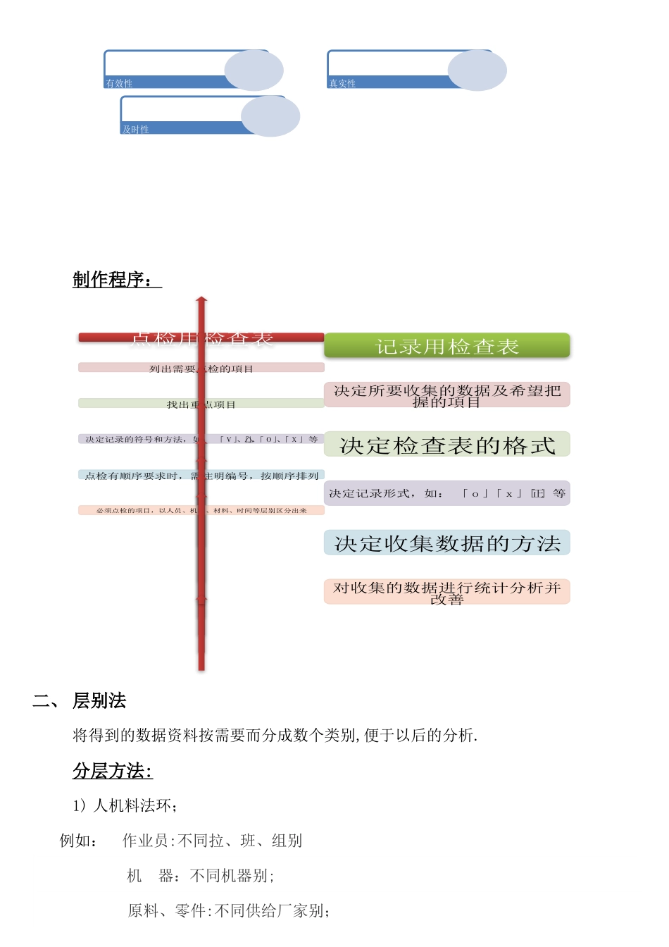 QC七大手法学习总结_第2页