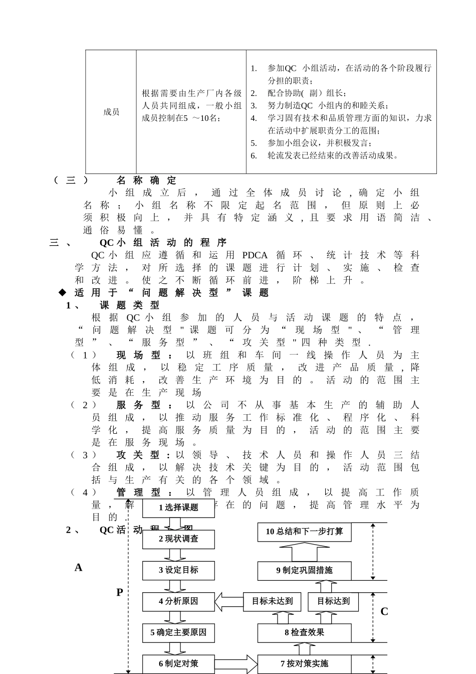 QC小组改善活动方案_第3页