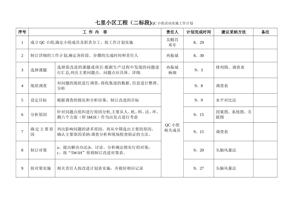 QC小组活动实施计划_第1页