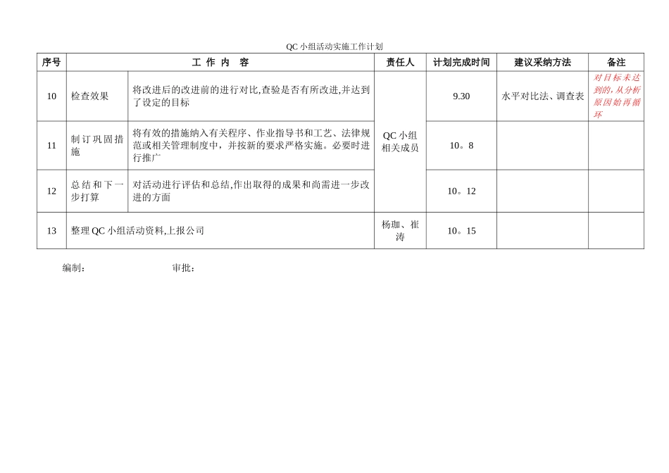 QC小组活动实施计划_第2页