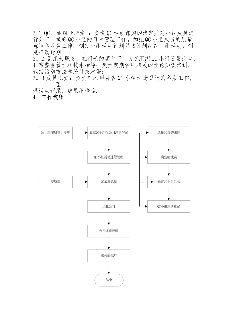QC小组活动管理制度_第2页