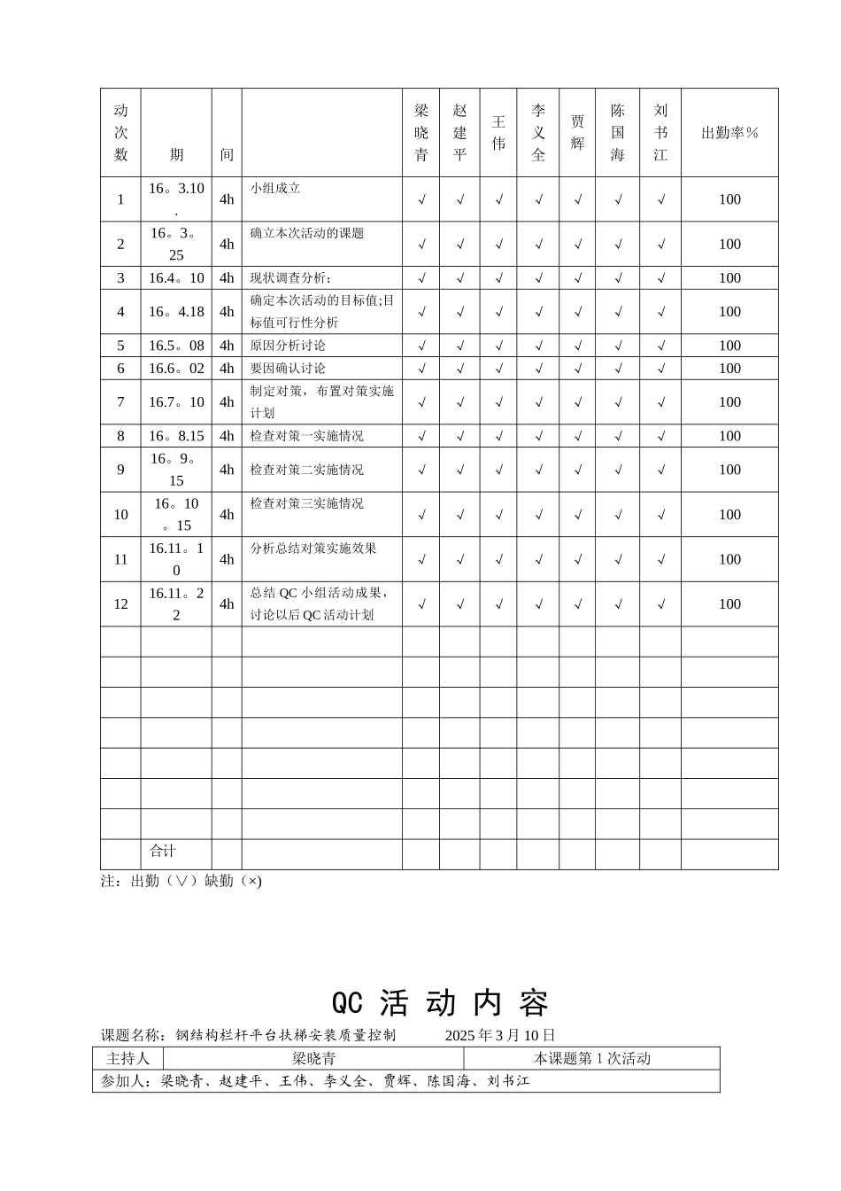 QC小组活动计划表_第2页