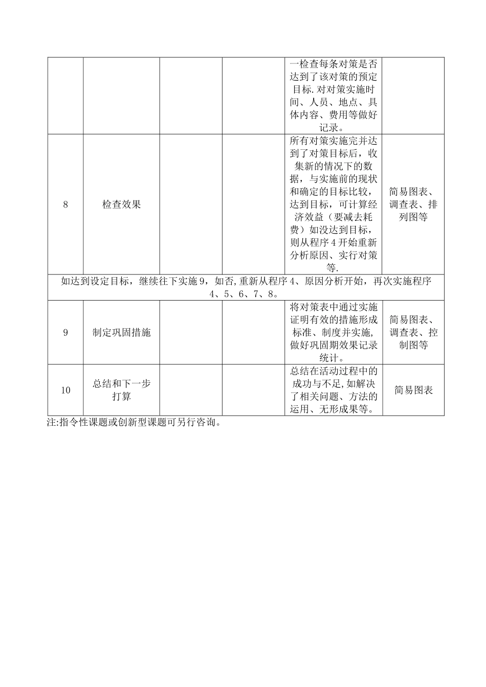 QC小组活动详细计划表_第2页