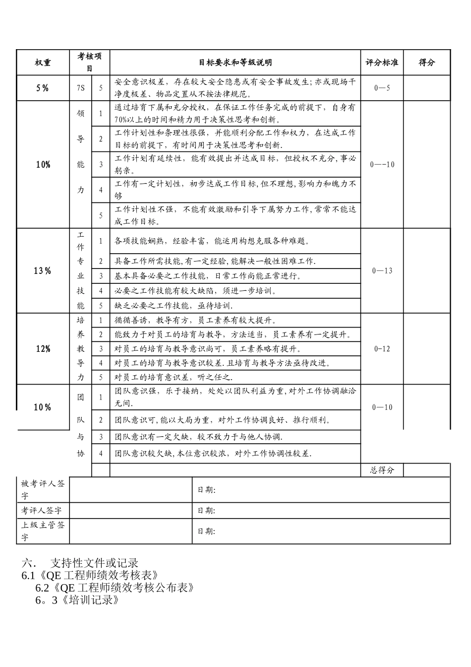QE工程师绩效考核制度最终_第2页