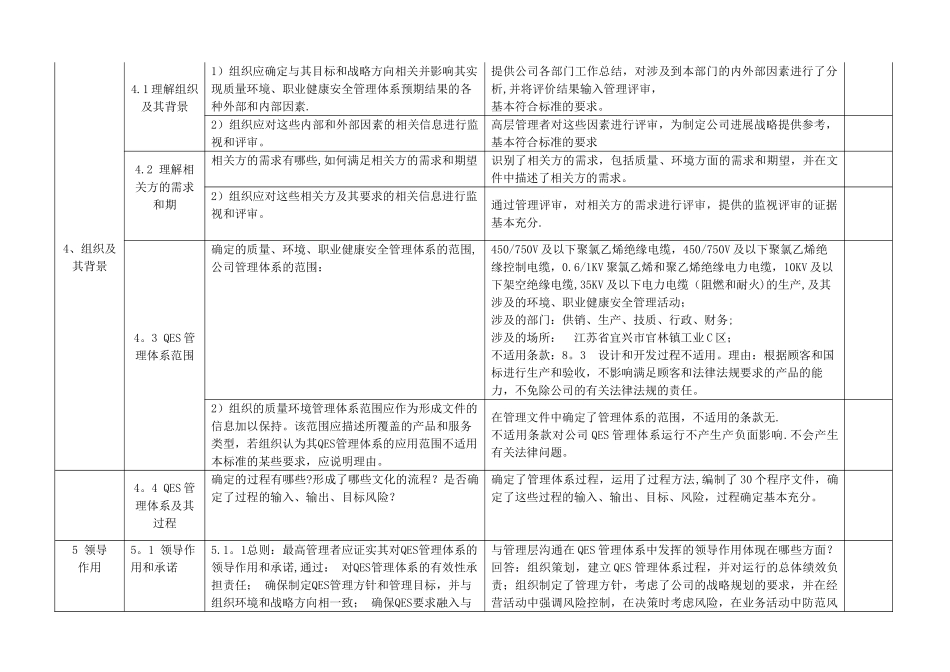 QES管理体系审核检查表-新版2025--_第1页
