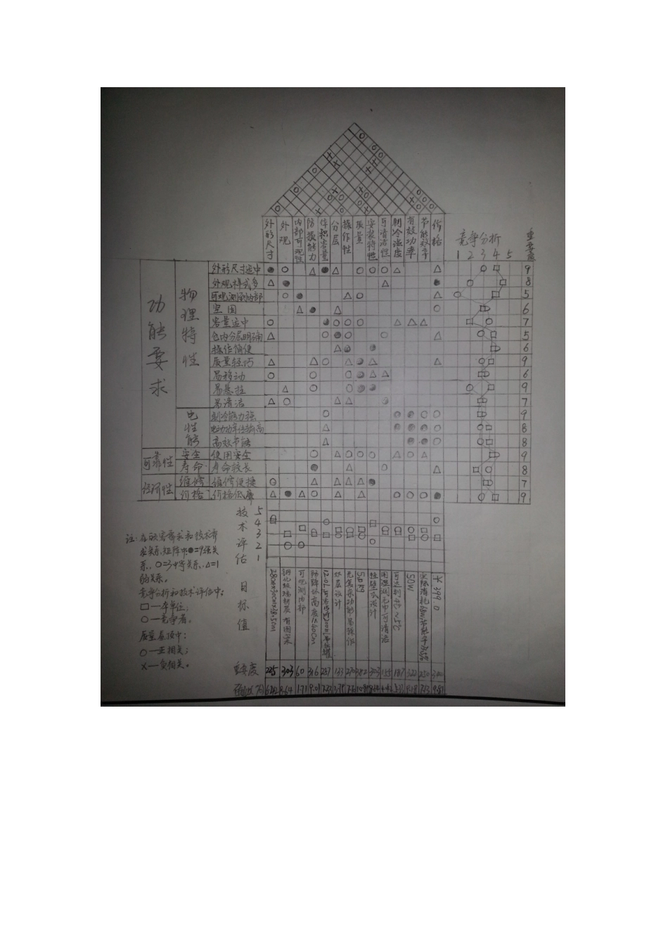 QFD质量功能展开实例设计_第3页