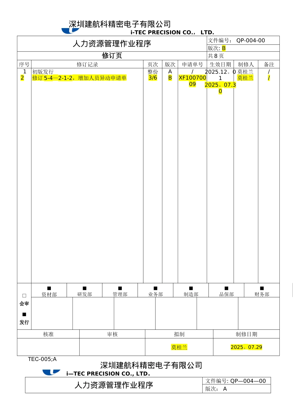 QP-004-00-人力资源管理作业程序B_第1页