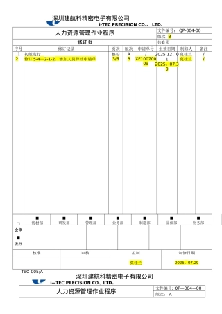 QP-004-00-人力资源管理作业程序B