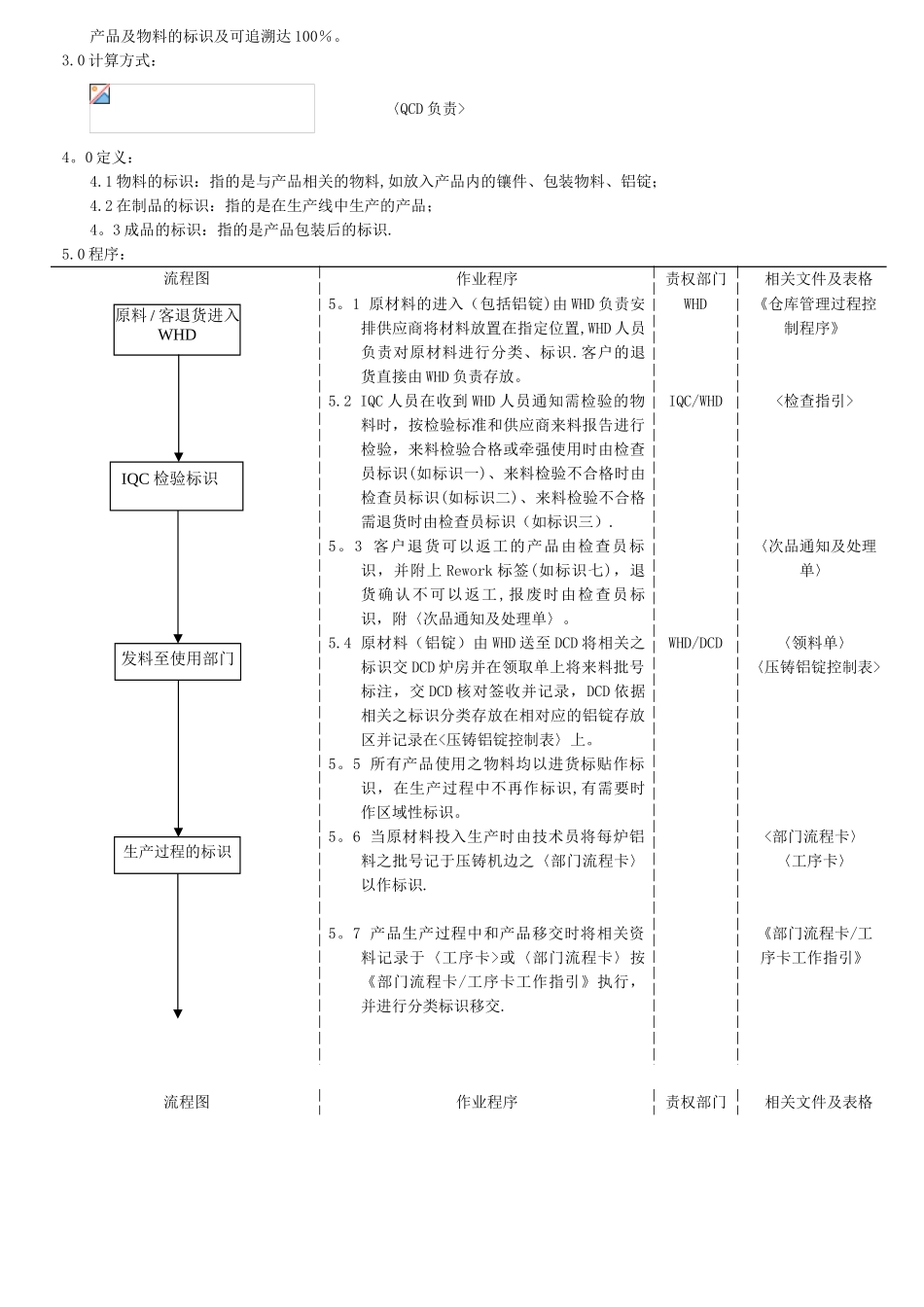 QP-0020标识与追溯控制程序_第2页