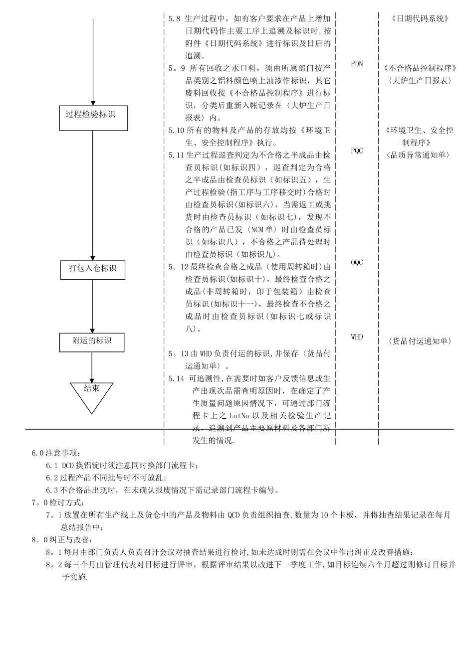 QP-0020标识与追溯控制程序_第3页