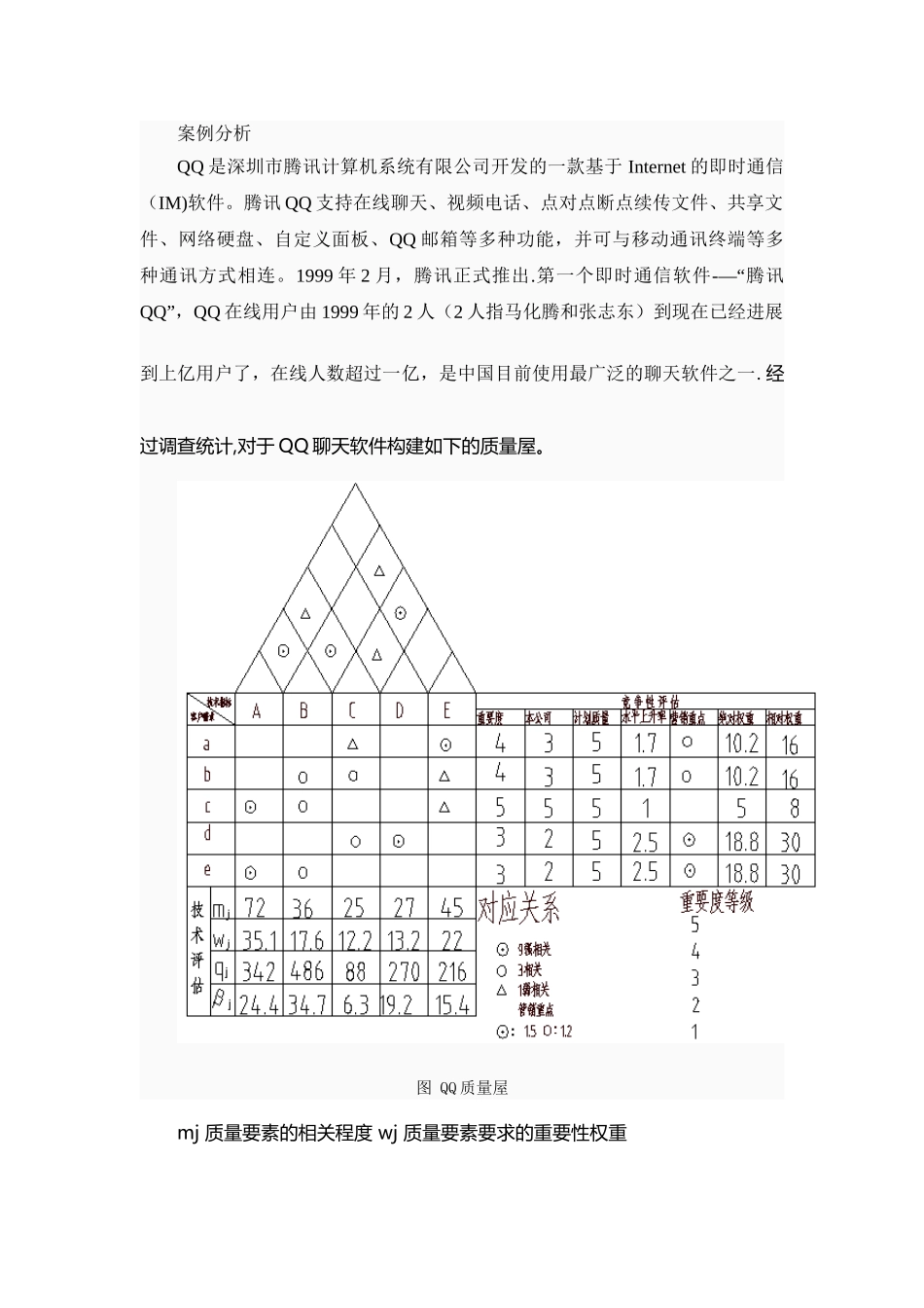 QQ的质量屋分析报告_第2页