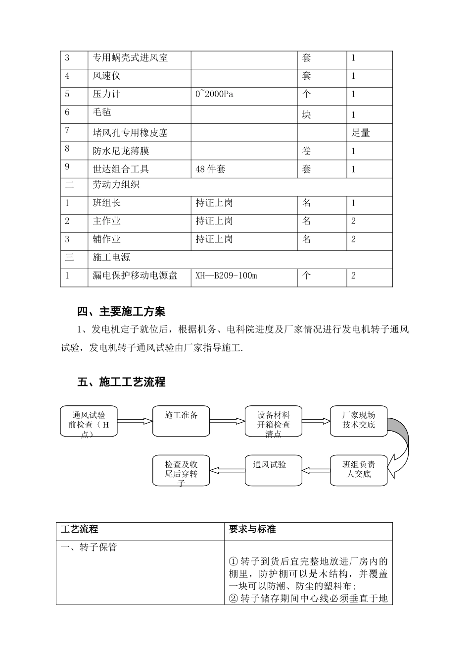 QSEPC技4.4.16-2025-发电机转子通风试验措施_第3页