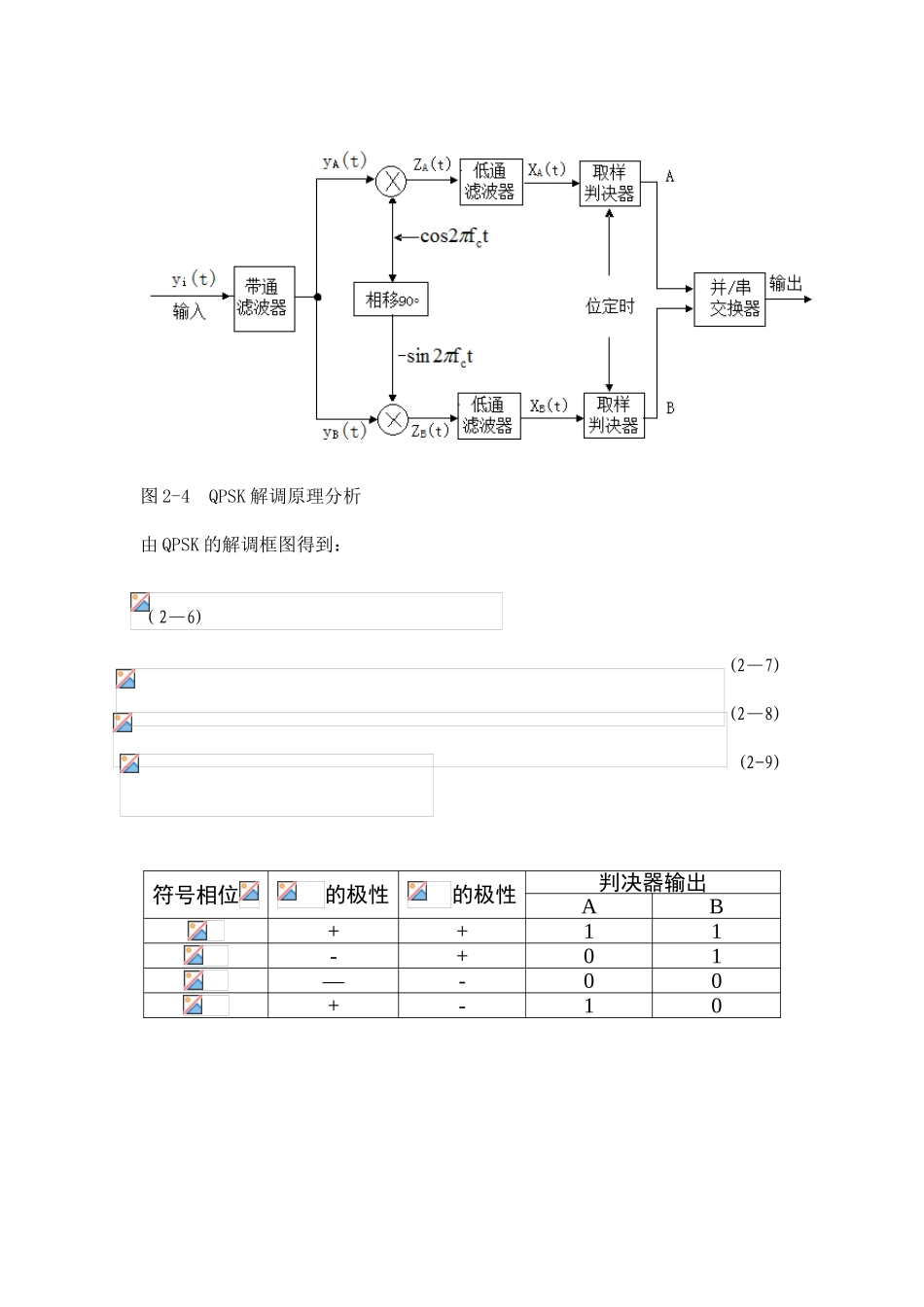 QPSK调制与解调原理_第3页