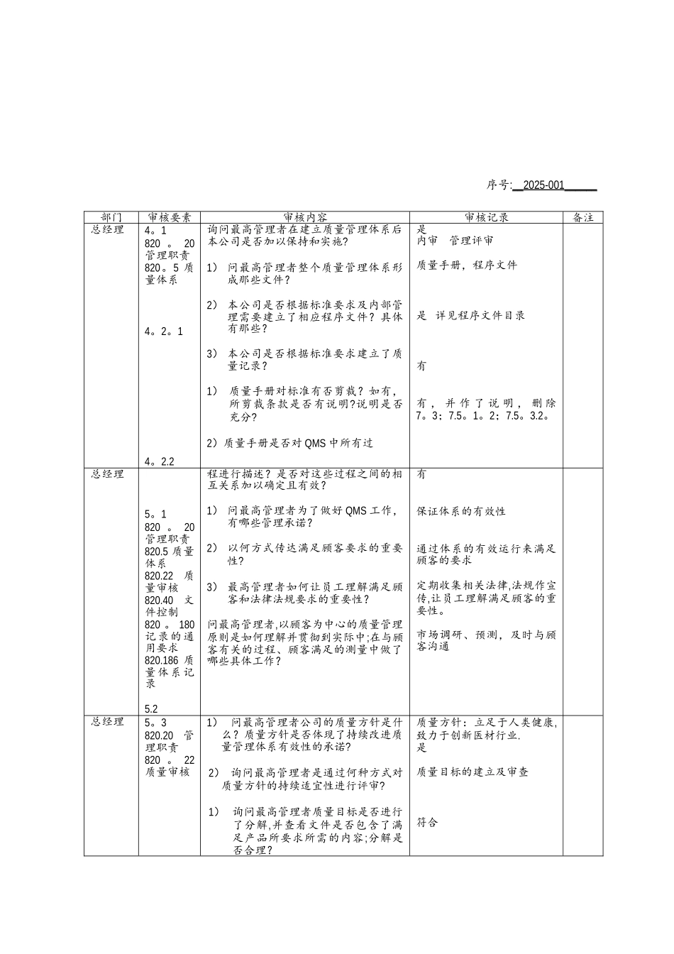 QSR820内部审核检查表_第1页