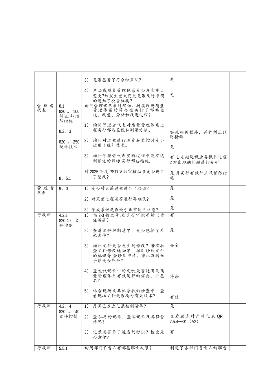 QSR820内部审核检查表_第3页