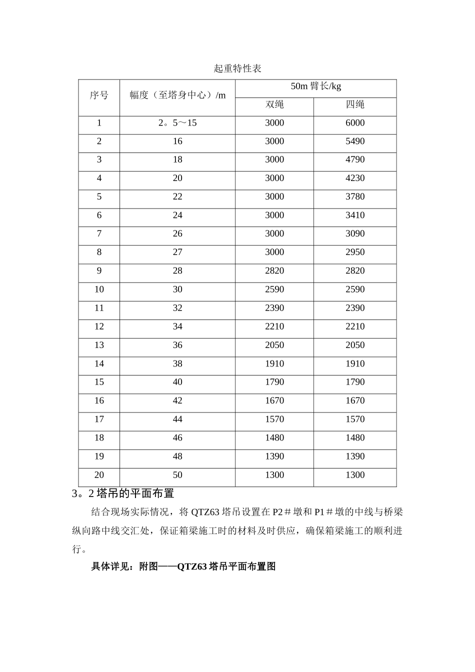 QTZ63塔吊安装施工方案_第3页