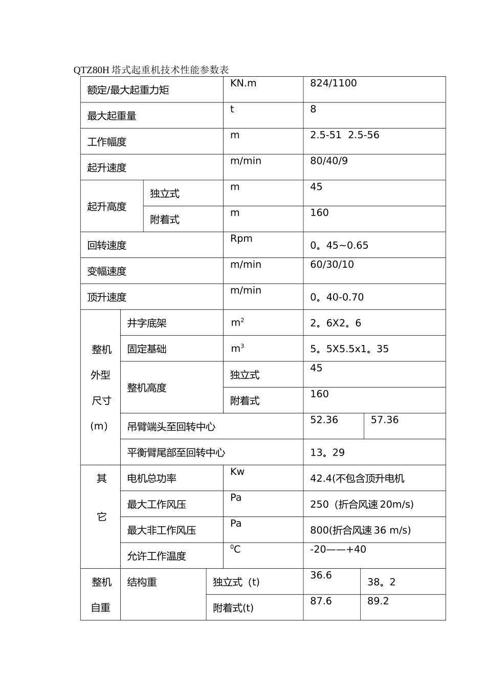 QTZ80H塔式起重机起重特性表_第2页