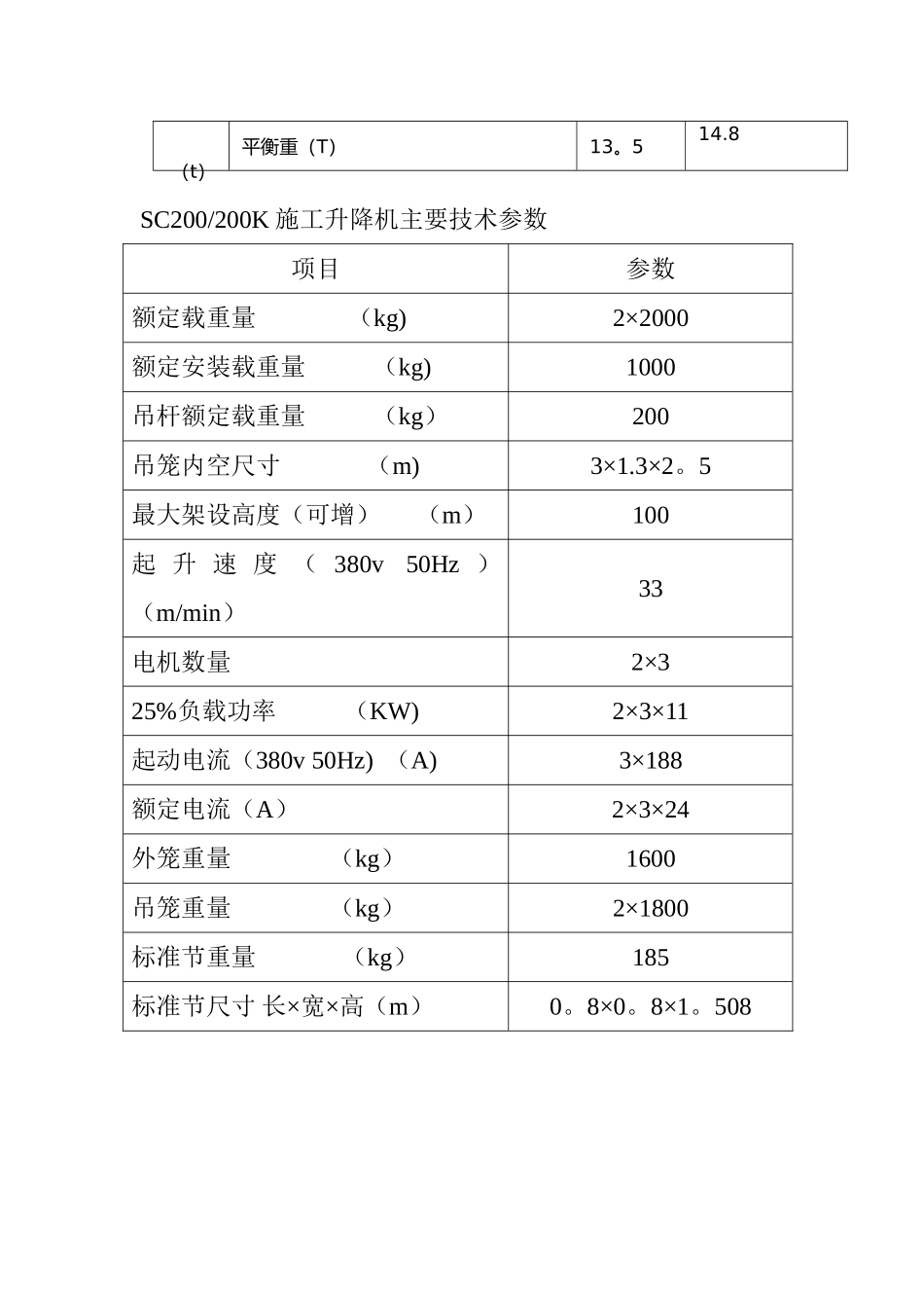 QTZ80H塔式起重机起重特性表_第3页