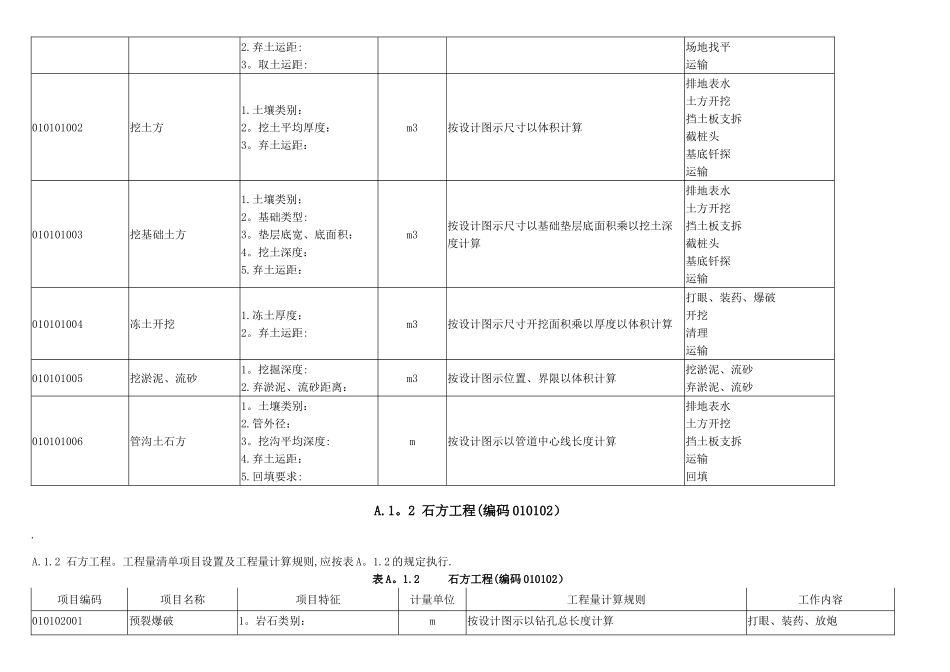 qxx-16工程量清单计价规范项目编码_第2页