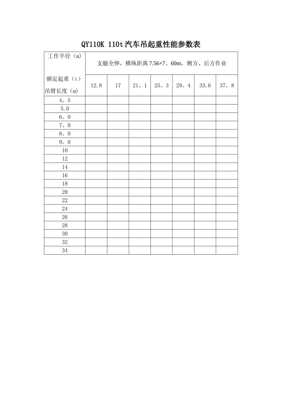 QY110K-110t汽车吊起重性能参数表_第1页