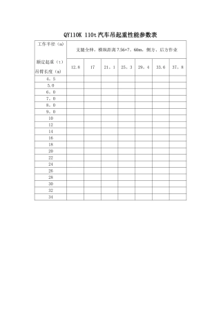 QY110K-110t汽车吊起重性能参数表