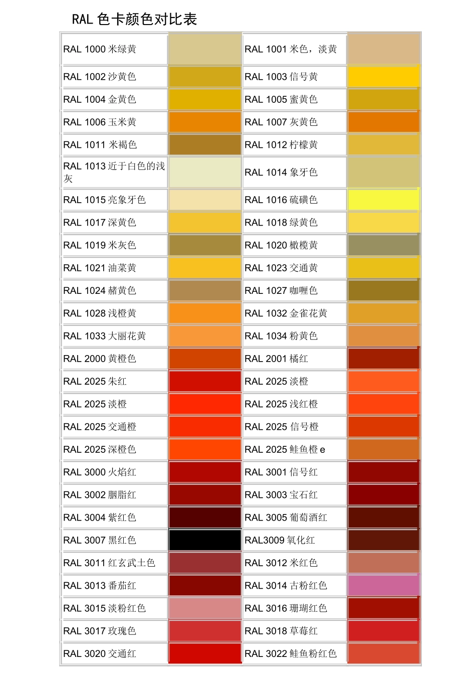 RAL色卡颜色对照表_第1页